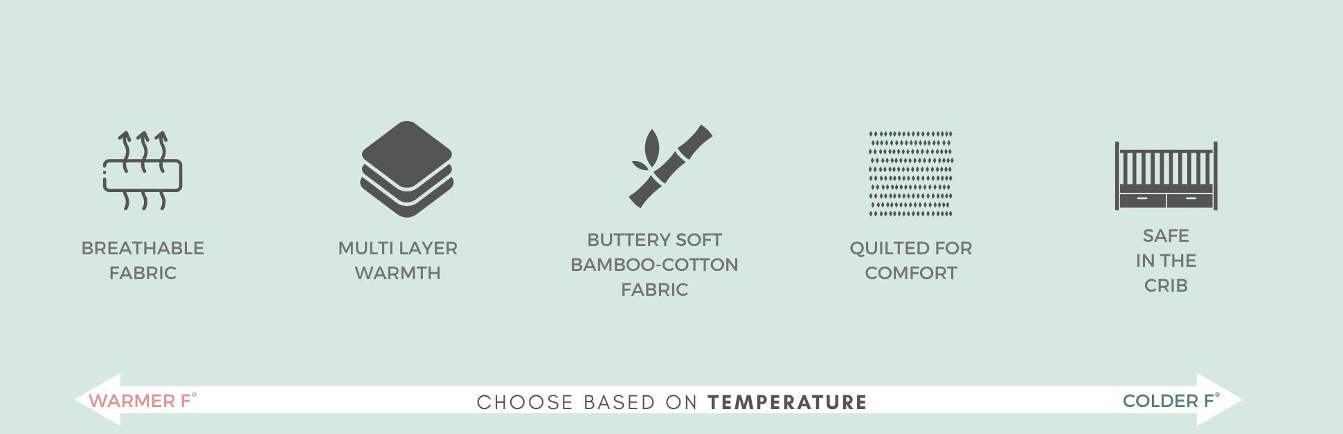 Choose based on temperature, breathable fabric, multi-layer warmth, buttery soft bamboo-cotton fabric, quilted for comfort, safe in the crib